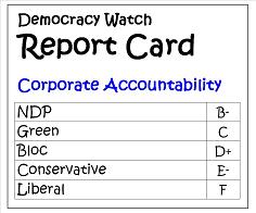 Report Card on Government Accountability