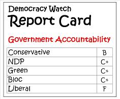 Report Card on Government Accountability